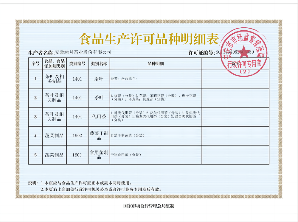 食品生產(chǎn)許可品種明細表